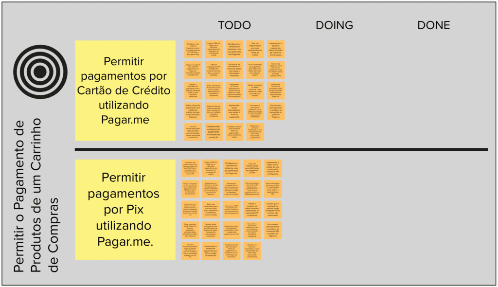Exemplo de Sprint Backlog